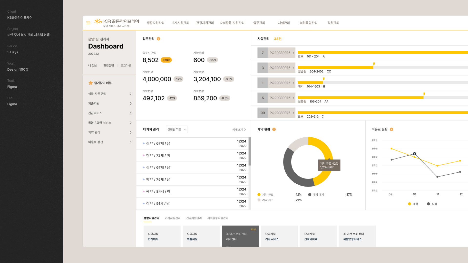 KB골든라이프케어 노인 주거 복지 관리 시스템 UI 디자인
