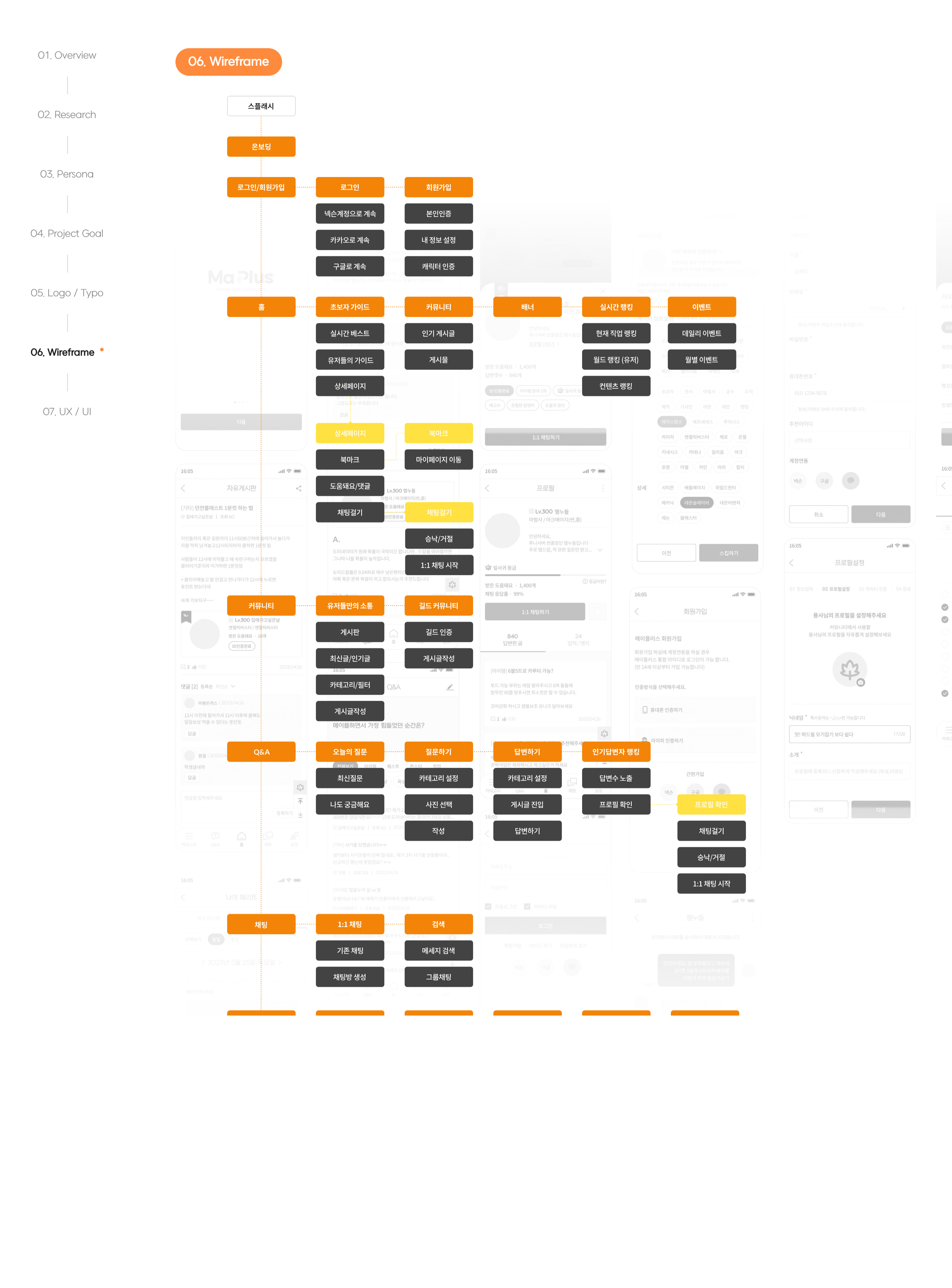 portfolio